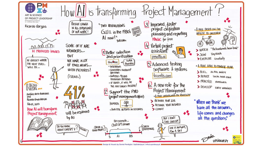 How ai will transform project management pmi portugal